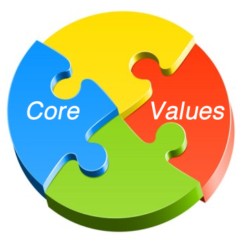 golly comoany values